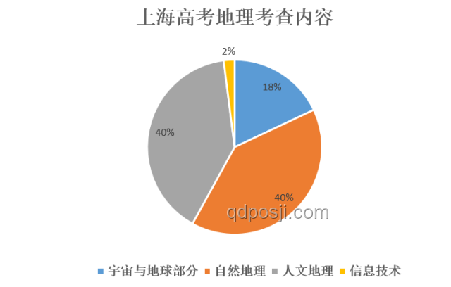 2025高考地理题趋势：抽象度持续升级，备考需强化综合思维